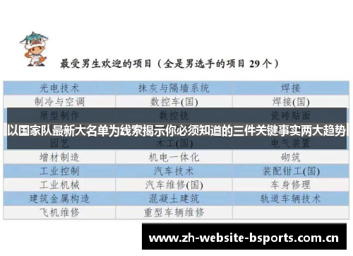 以国家队最新大名单为线索揭示你必须知道的三件关键事实两大趋势